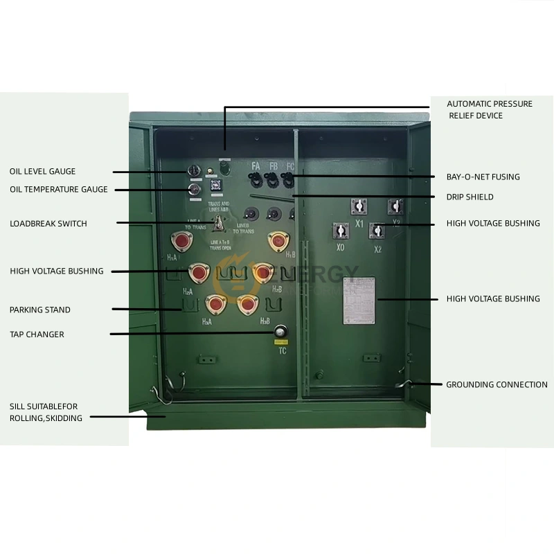 Rear diagram view of a 500kVA 13.2kV to 480Y/277V three-phase pad-mounted transformer for industrial distribution – factory direct supply for USA, Canada, Brazil, UK, Spain, Argentina.
