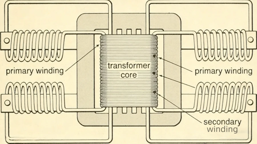 Power transformer construction diagram showing laminated silicon steel core, primary winding, secondary winding, insulation system and structural components for industrial and utility power transformers used in USA, Canada, Germany, UK, Australia and Middle East markets.